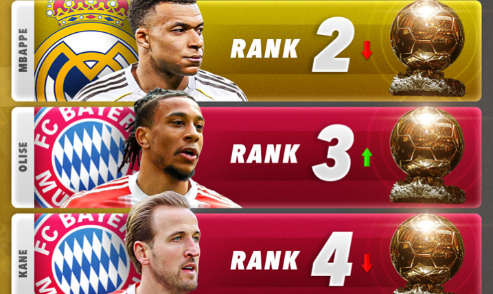 W marcu mamy NOWEGO FAWORYTA do Złotej Piłki!